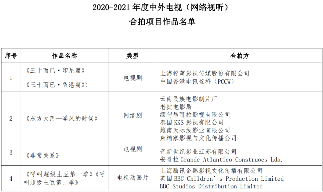 广电总局发布最新通知！事关中外电视合拍