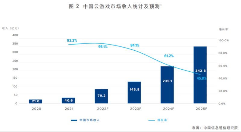 游戏，从电视大屏的全世界路过？