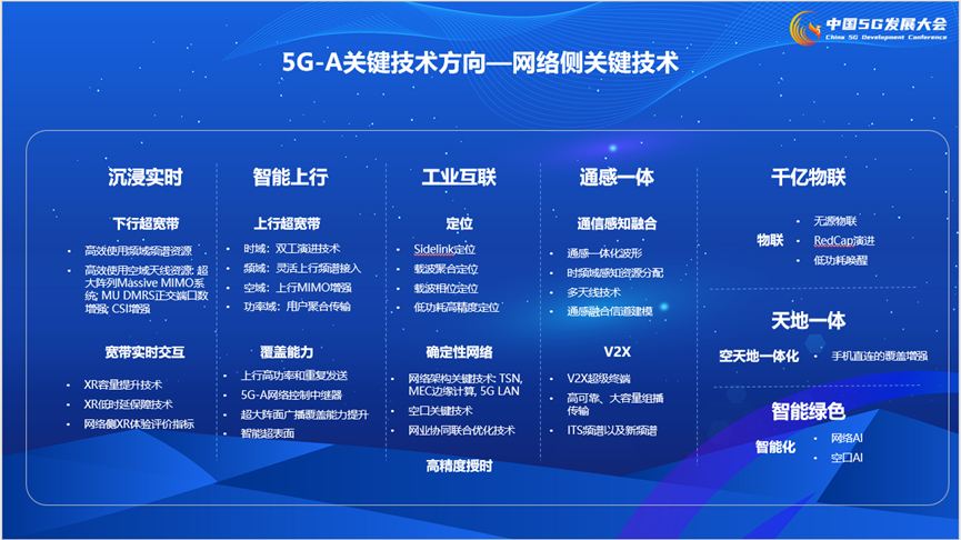 中国广电参与制定的《5G-Advanced 场景需求与关键技术白皮书》正式发布