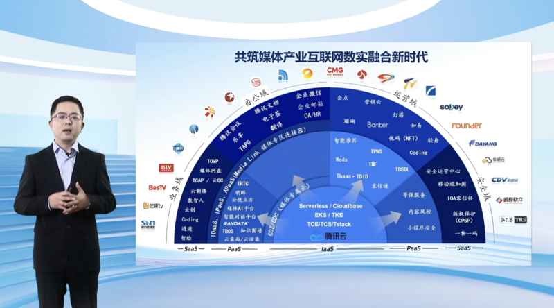 以文化科技驱动产业转型，腾讯云助力传媒产业抢跑数智时代