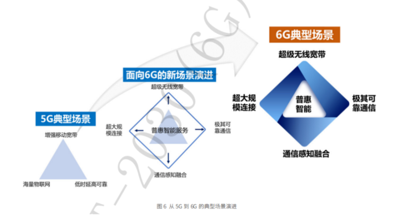 6G推进组发起6G关键技术全球征集!中国广电6G是否会把握机遇？