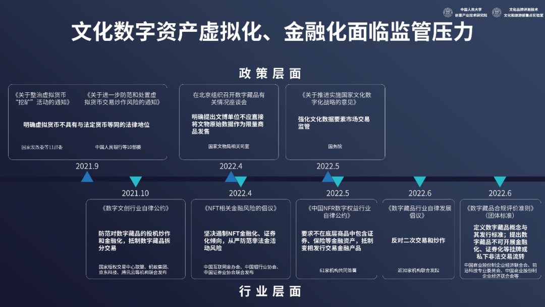 2022中国文化和科技融合发展战略研究报告（全文）