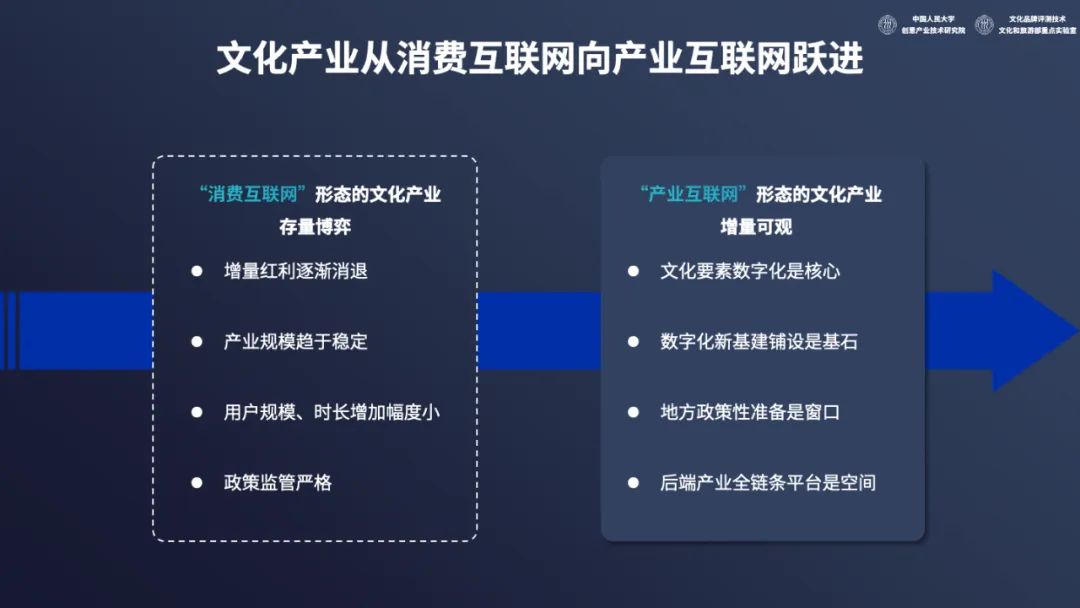 2022中国文化和科技融合发展战略研究报告（全文）