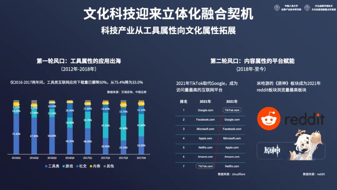 2022中国文化和科技融合发展战略研究报告（全文）