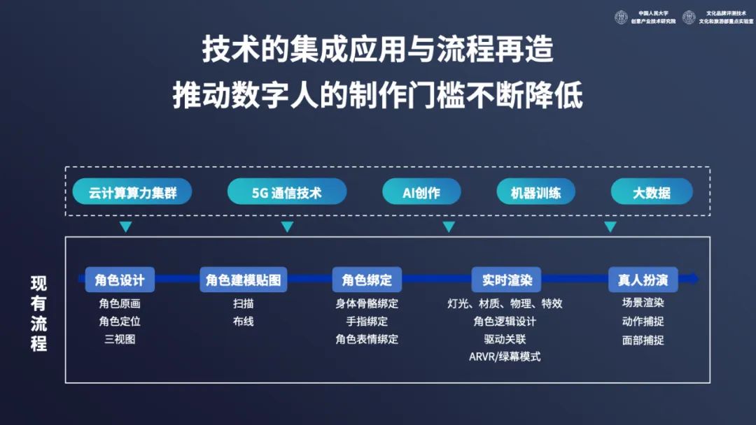 2022中国文化和科技融合发展战略研究报告（全文）