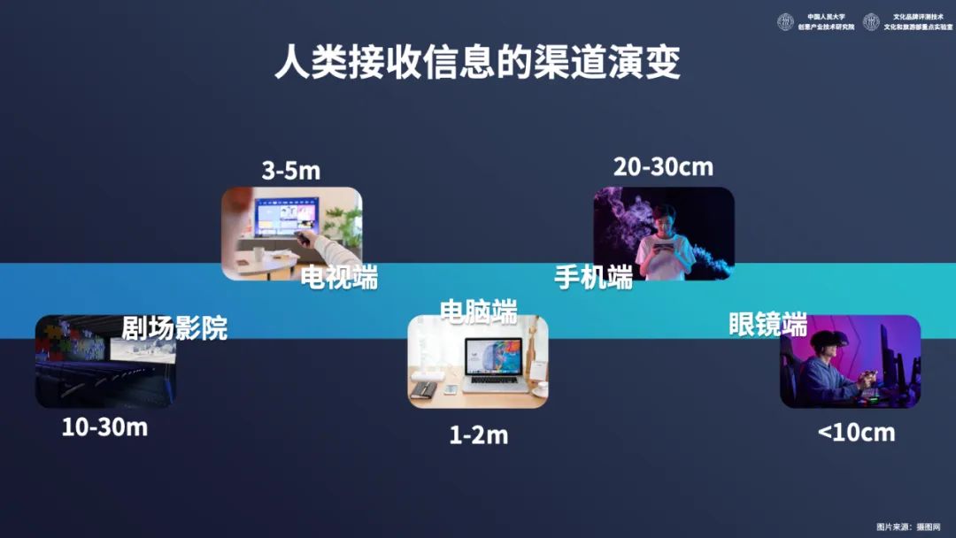 2022中国文化和科技融合发展战略研究报告（全文）