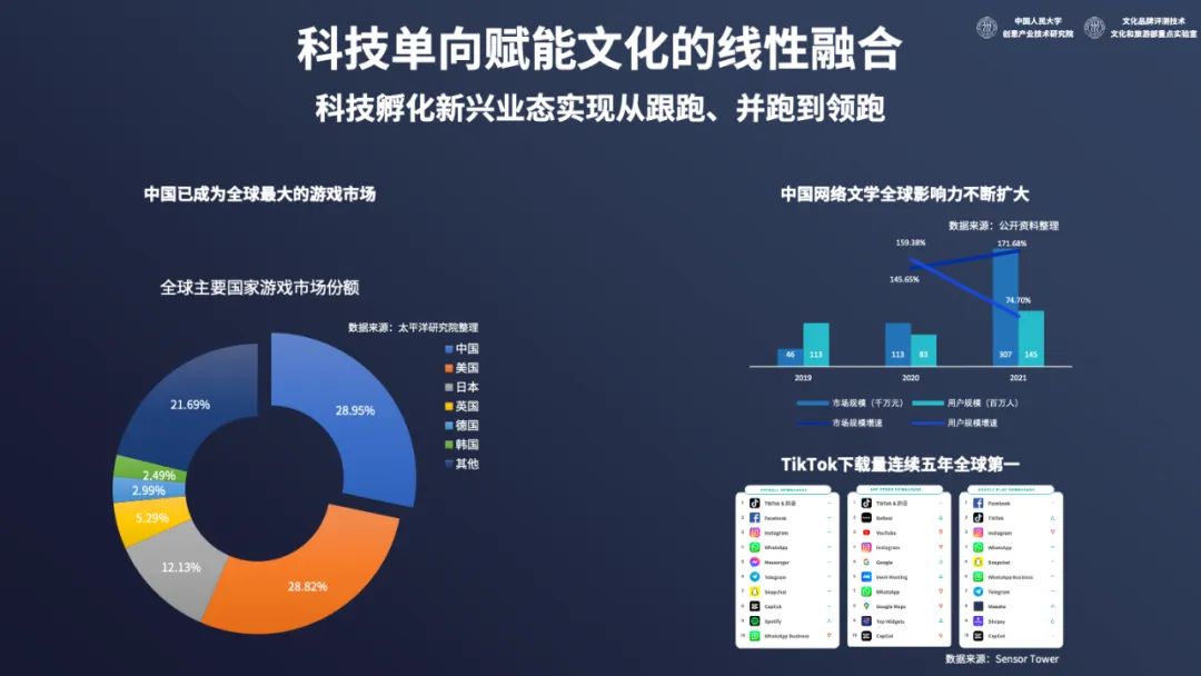 2022中国文化和科技融合发展战略研究报告（全文）