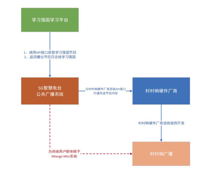 乡村振兴背景下5G智慧电台在基层广播宣传阵地建设中的应用实践