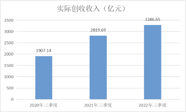 4省（市、自治区）公布广电行业统计公报，大家日子过得怎么样？