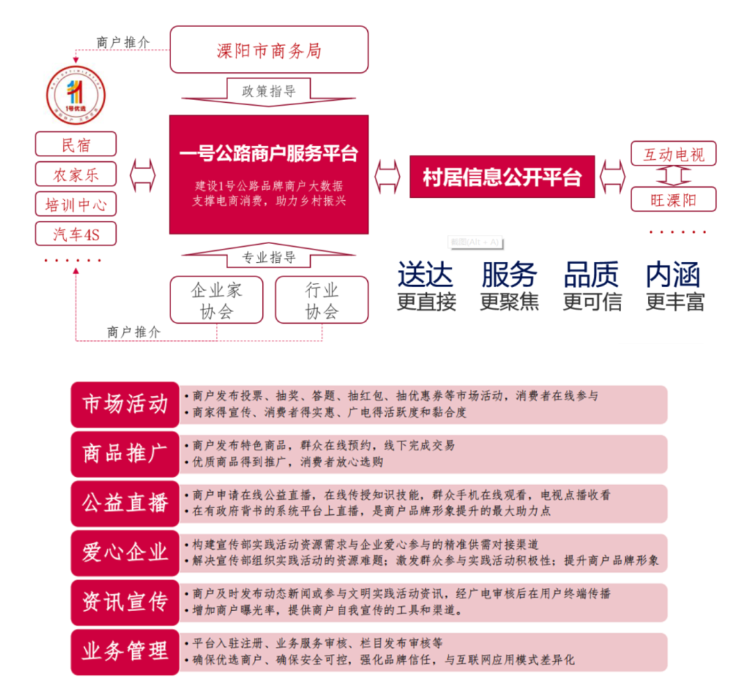 智慧广电+文旅：乡村振兴的重要推动力量