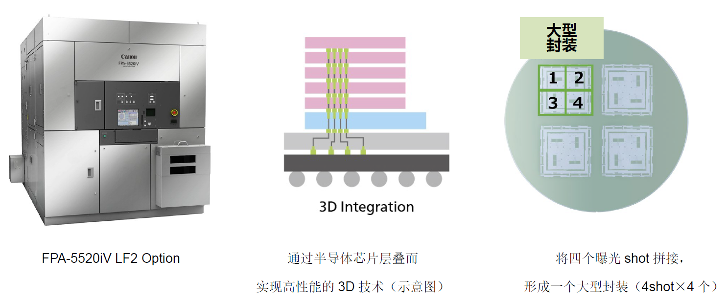 佳能发售面向后道工艺的3D技术i线半导体光刻机新产品