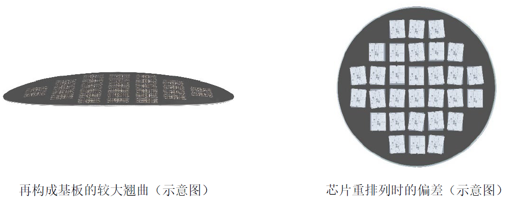 佳能发售面向后道工艺的3D技术i线半导体光刻机新产品