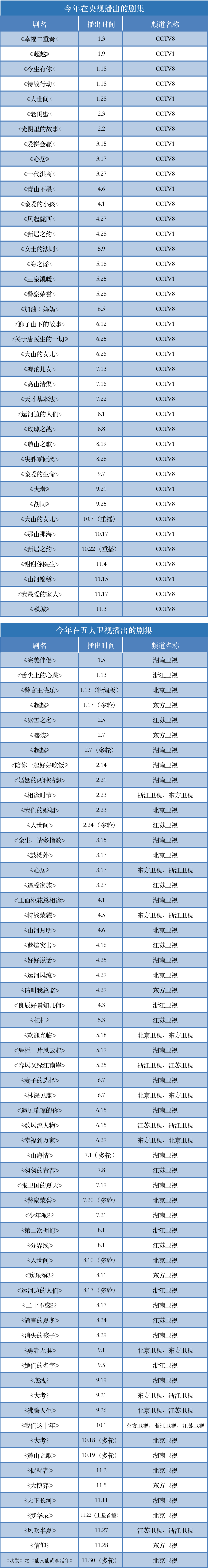 降本增效下的总台央视和省级卫视，悲欢各不同