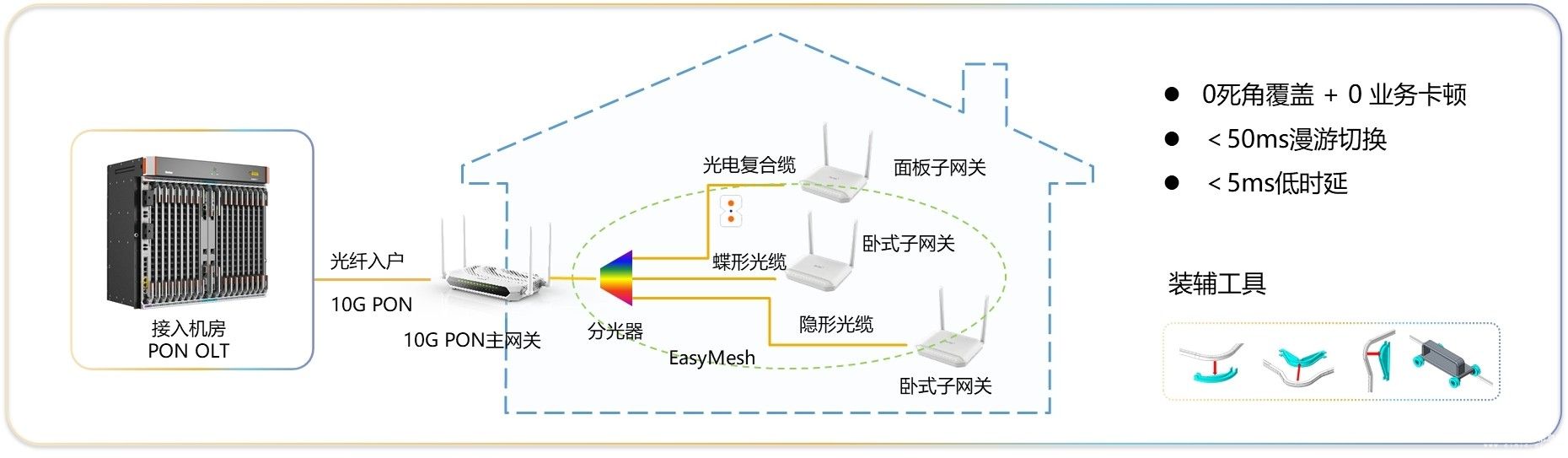 共创智慧广电5G新时代，烽火助力广电新业态发展