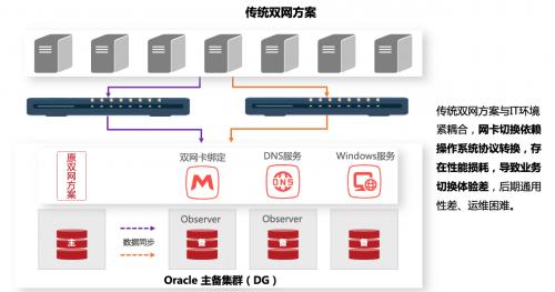 人大金仓助力轨道交通满足双网段环境极致高可用需求的列车自动控制系统国产化升级