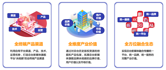 央视频获中央广播电视总台五大权益授权