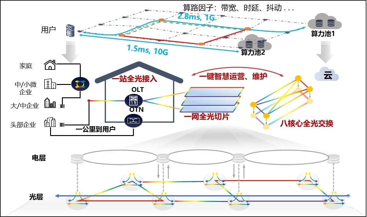 共创智慧广电5G新时代，烽火助力广电新业态发展