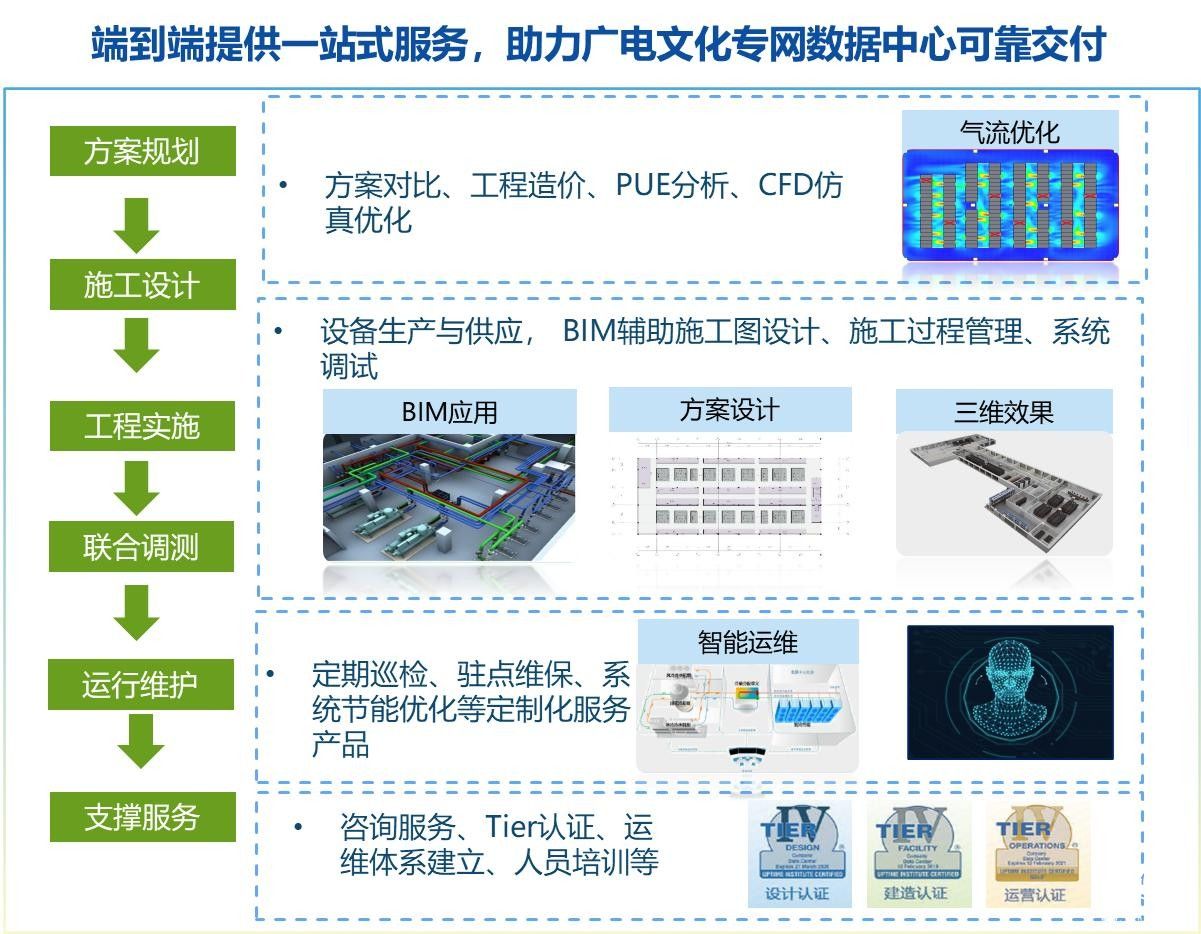 共创智慧广电5G新时代，烽火助力广电新业态发展