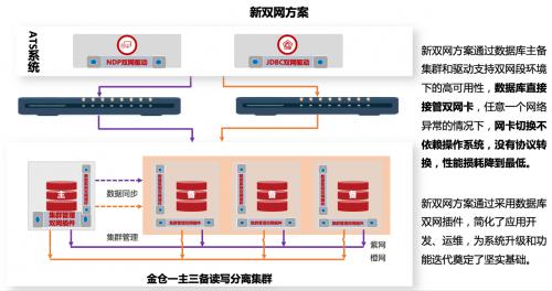 人大金仓助力轨道交通满足双网段环境极致高可用需求的列车自动控制系统国产化升级