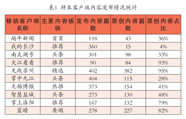 我国地市级媒体深度融合发展研究报告