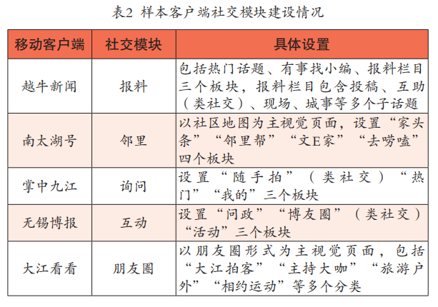 我国地市级媒体深度融合发展研究报告