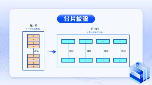 最强数据校验工具，人大金仓KFS助力数据精准迁移