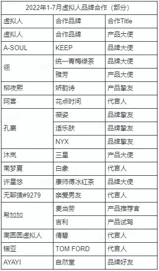 2023，元宇宙的掘金机会在哪里？