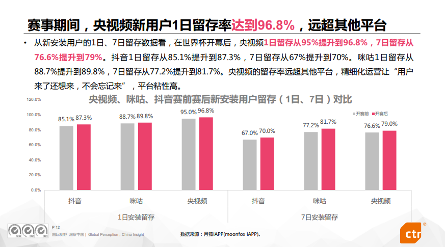 报告全文 | 央视频卡塔尔世界杯传播效果评估