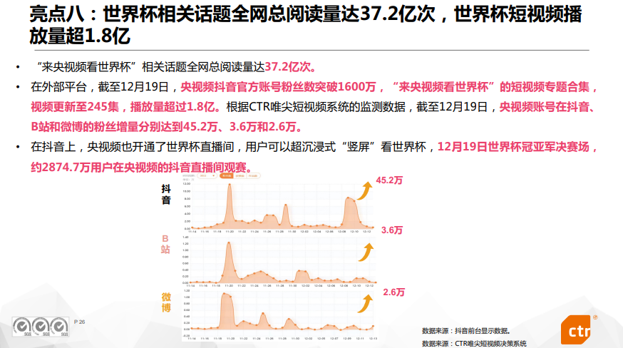 报告全文 | 央视频卡塔尔世界杯传播效果评估