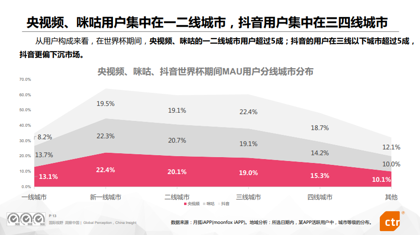 报告全文 | 央视频卡塔尔世界杯传播效果评估