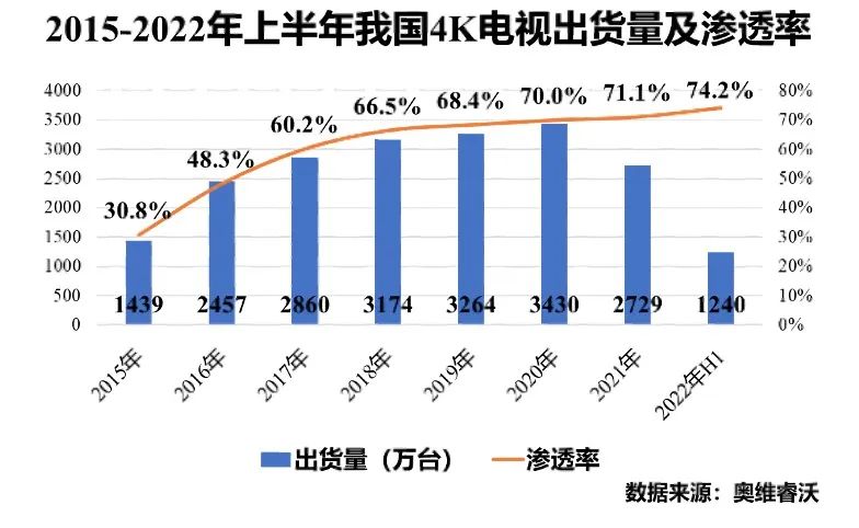 赛迪智库：我国超高清视频产业呈现五大发展趋势