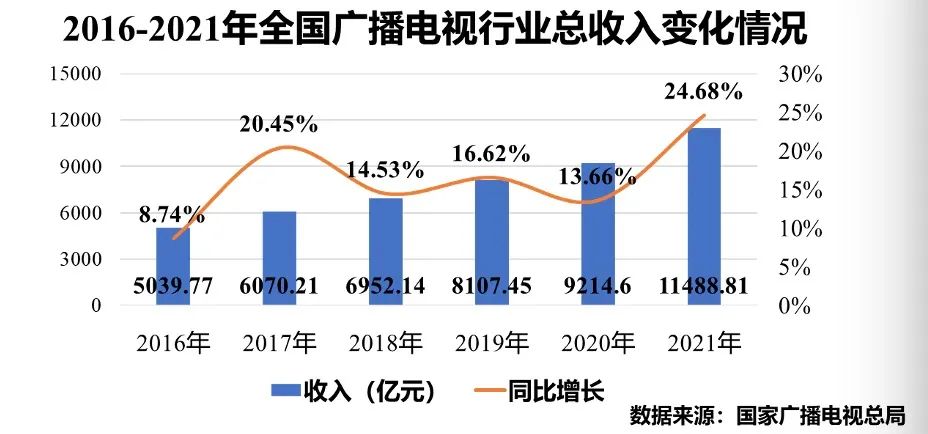 赛迪智库：我国超高清视频产业呈现五大发展趋势