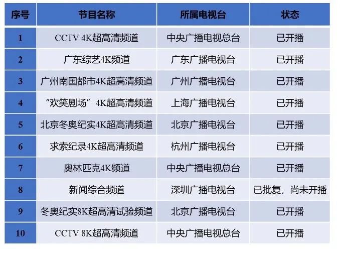 赛迪智库：我国超高清视频产业呈现五大发展趋势