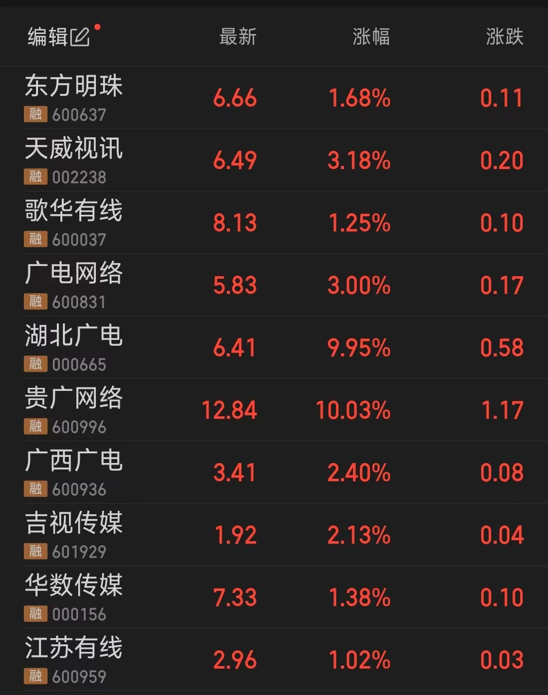 2022年全国已建成81个千兆城市，中国广电推出“青春卡”