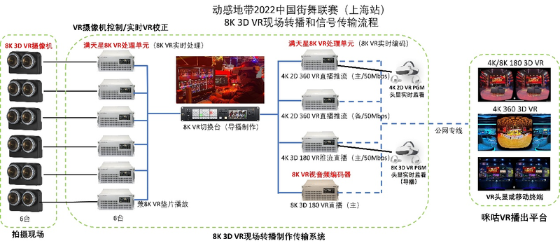 元宇宙关键性技术应用，4K花园8K 3D VR技术赋能文娱赛事直播