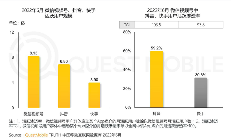 腾讯加码短视频，并将其作为全公司的希望，能成吗？