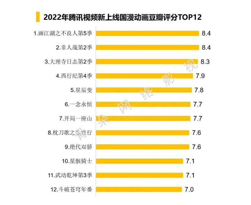 回看2022，谁在给文娱寒冬添柴加火？