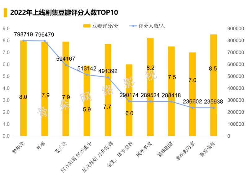 回看2022，谁在给文娱寒冬添柴加火？