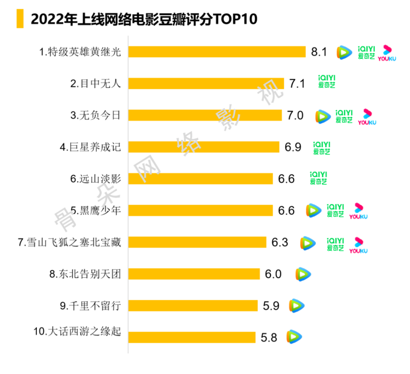 回看2022，谁在给文娱寒冬添柴加火？