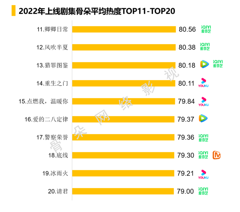 回看2022，谁在给文娱寒冬添柴加火？