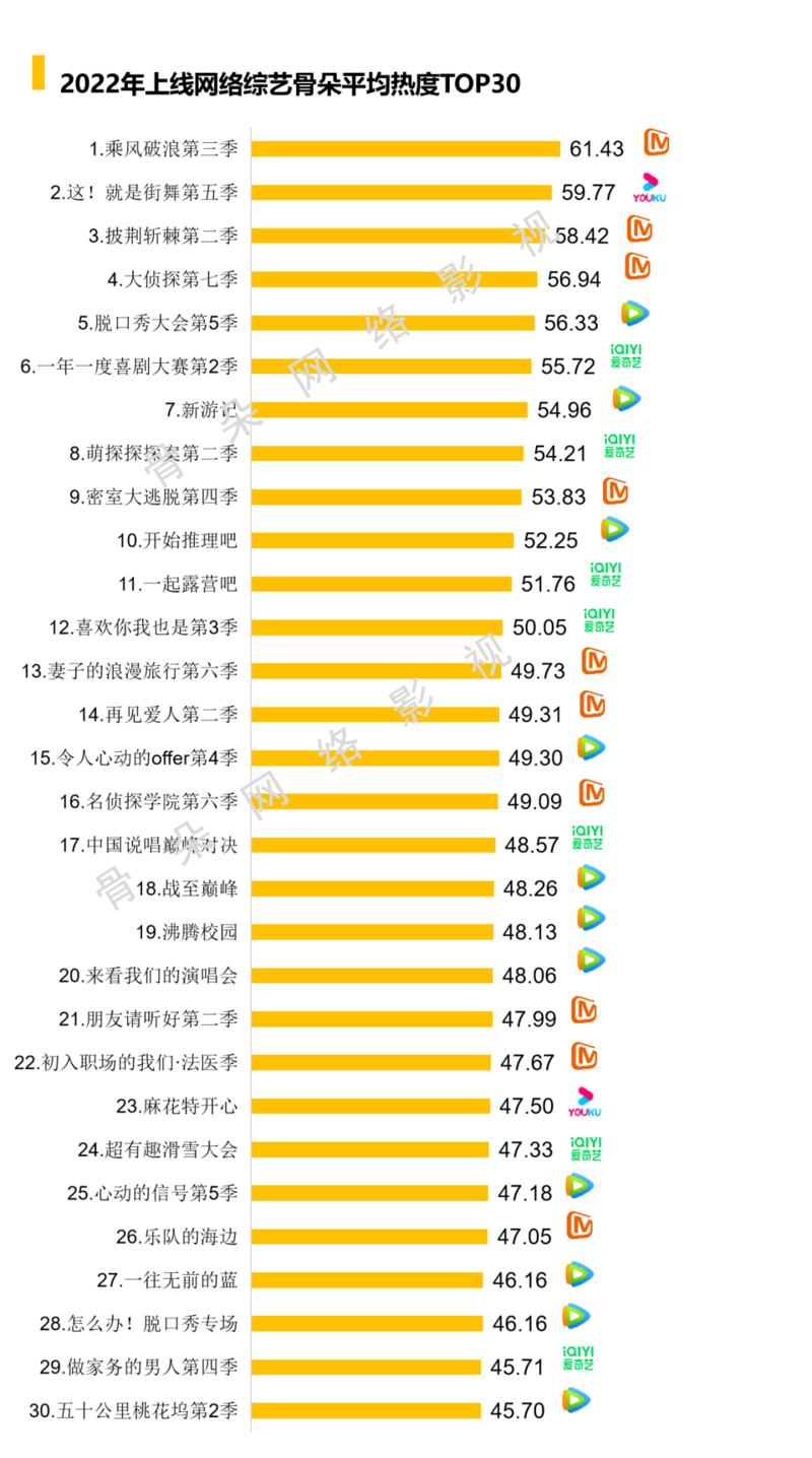 回看2022，谁在给文娱寒冬添柴加火？