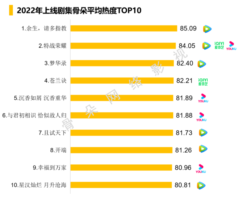 回看2022，谁在给文娱寒冬添柴加火？