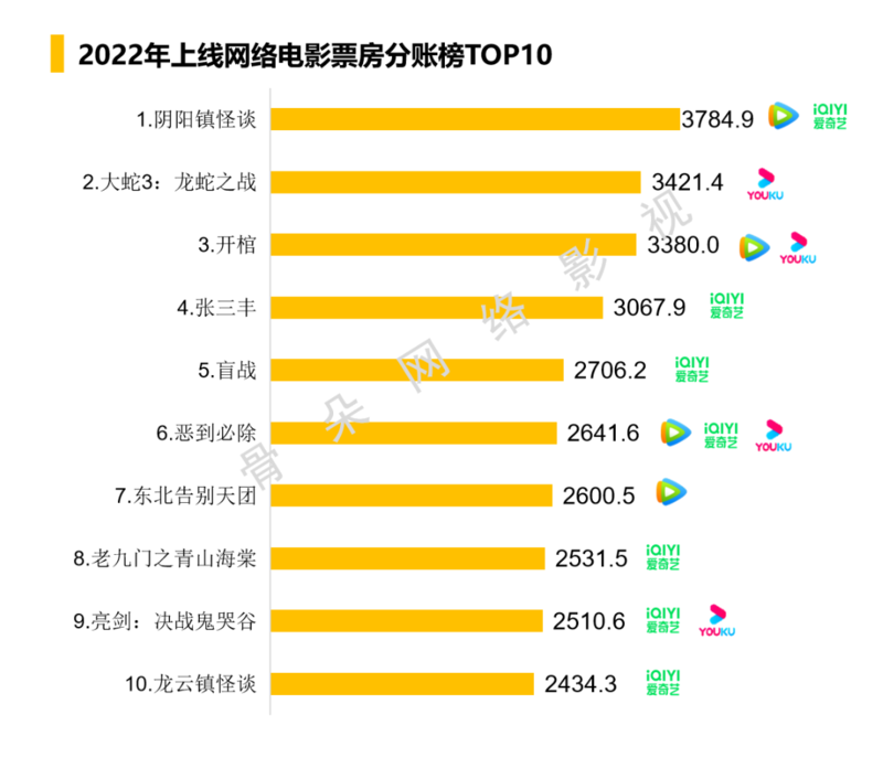 回看2022，谁在给文娱寒冬添柴加火？