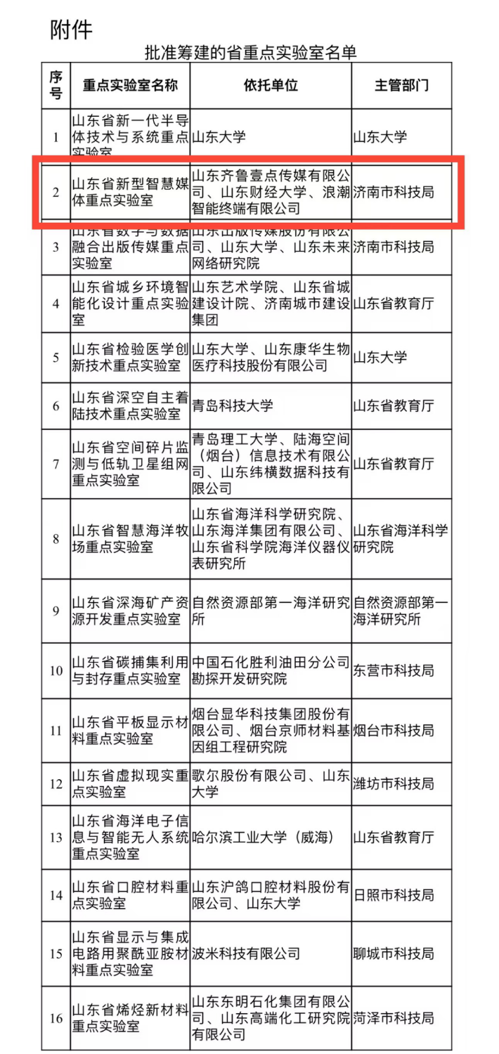 山东媒体首家！齐鲁壹点获批建设山东省重点实验室