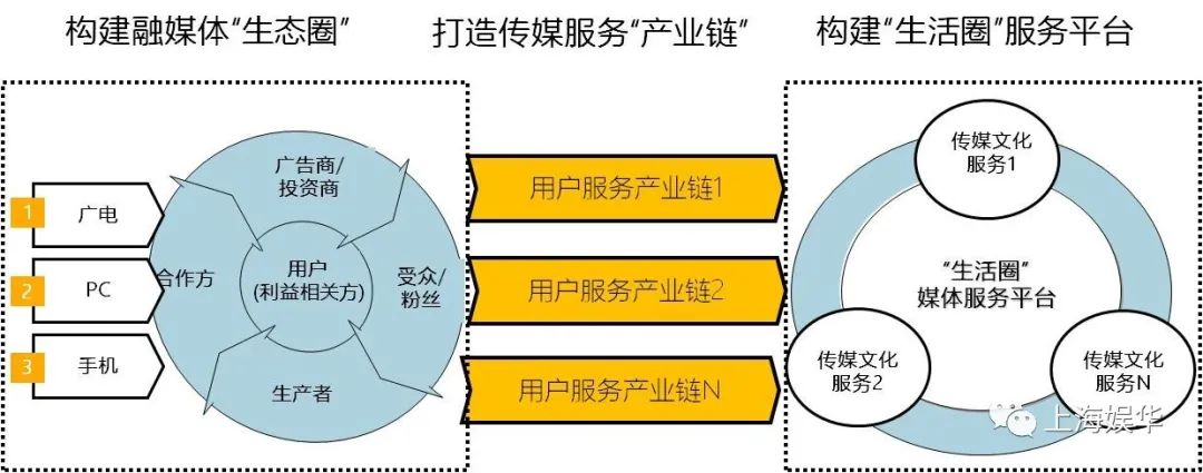 广电媒体转型升级，需要实现“新四化”