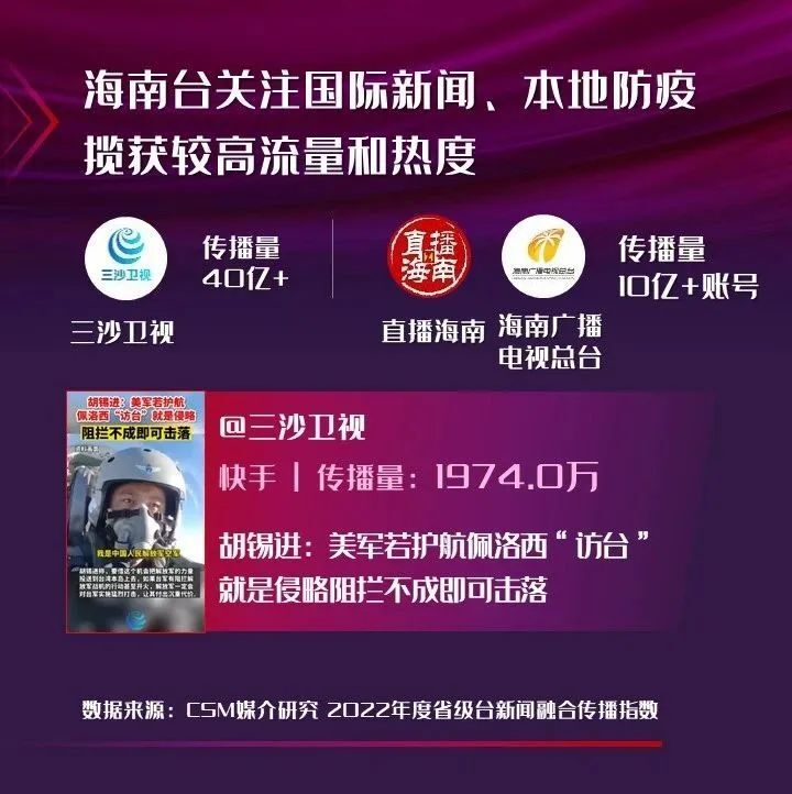 2022省级台新闻融合传播年度观察：格局加速重构