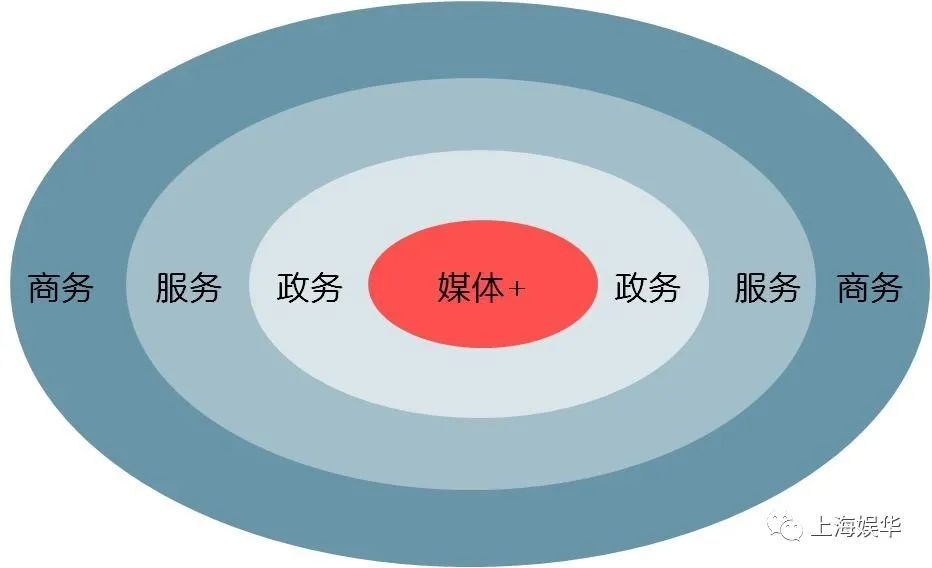 广电媒体转型升级，需要实现“新四化”