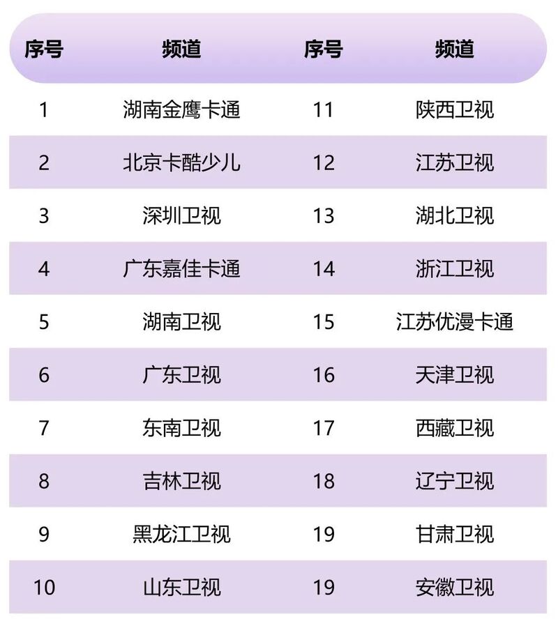 2022年度央视和地方卫视、频道和节目收视情况