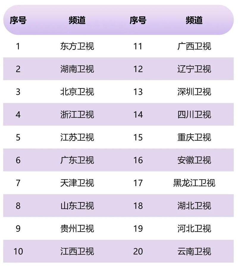 2022年度央视和地方卫视、频道和节目收视情况