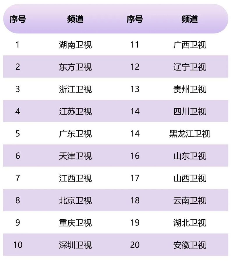 2022年度央视和地方卫视、频道和节目收视情况